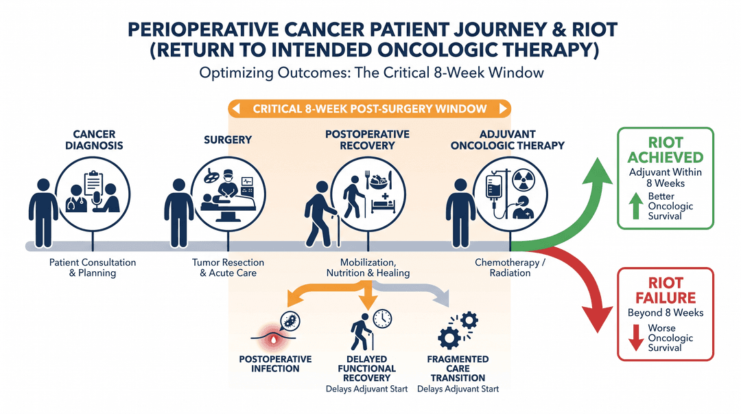Publication-ready clinical study summary figure